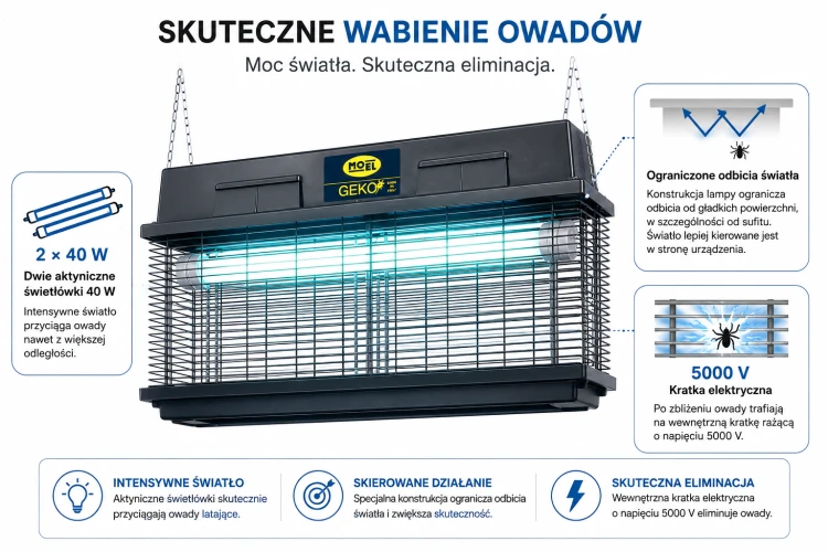 Lampa owadobójcza rażąca GEKO 7298 Professional 850 m² 2×40 W 5000 V IPX4