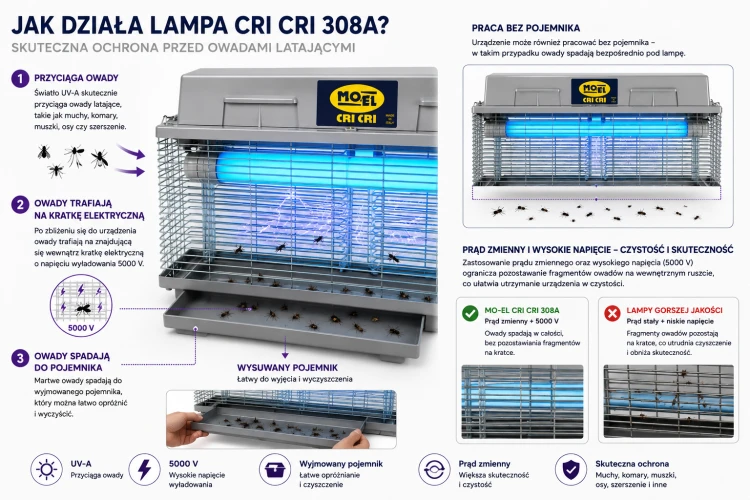 Lampa Owadobójcza MO-EL CRI CRI 308A 80W  Profesjonalna